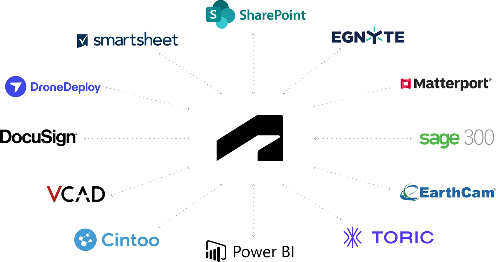 autodesk-construction-cloud-integración